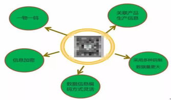 药品信息安全如何保证？激光打标来帮忙——网络与信息安全的新篇章