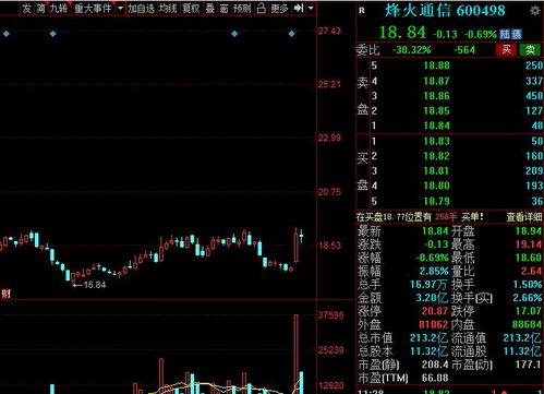 A股接力科技领涨大旗 网络与信息安全软件开发概念股业绩高增